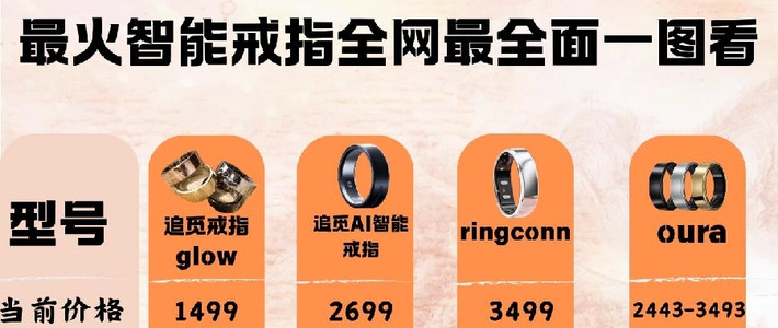 智聯空天 深圳全民北斗科技引領智能戒指與衛星終端融合新紀元